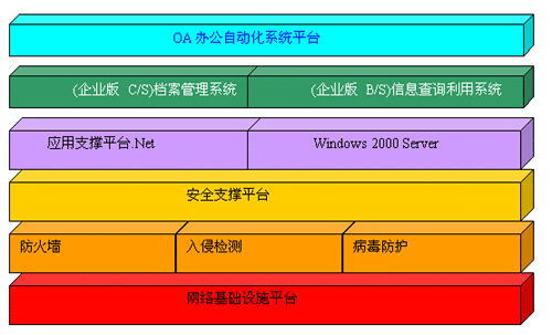 系統(tǒng)總體結(jié)構(gòu)圖