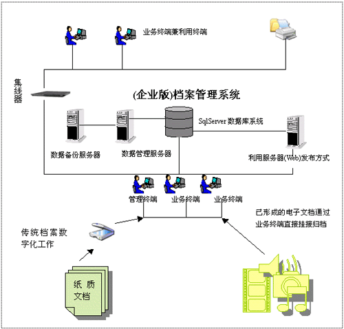 系統(tǒng)邏輯結(jié)構(gòu)圖