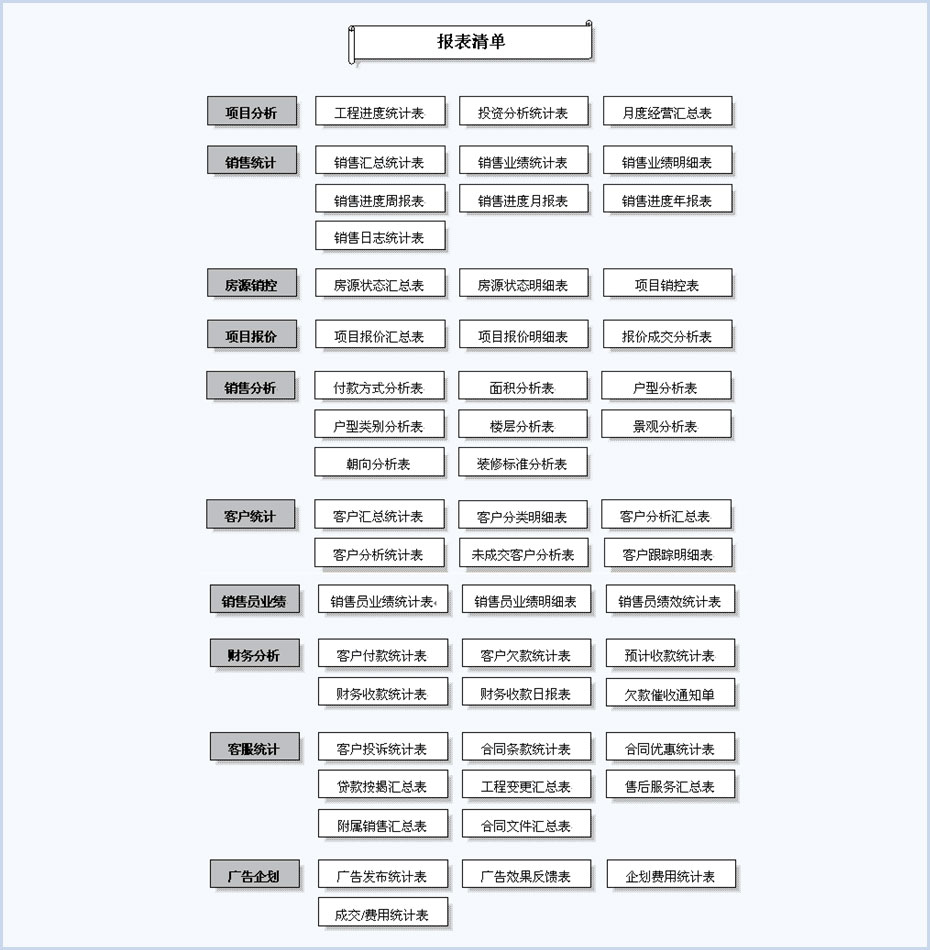 系統(tǒng)報表清單