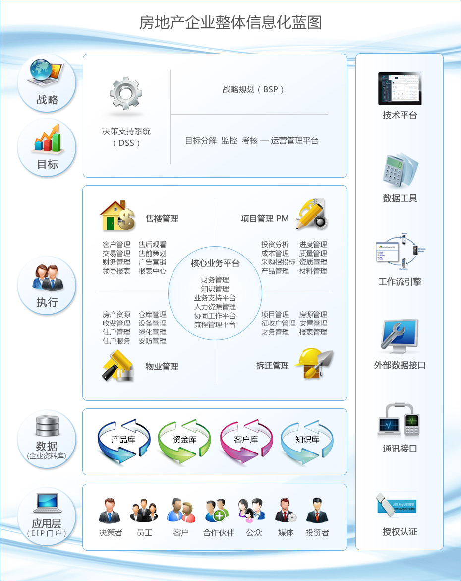 房地產(chǎn)ERP整體解決方案